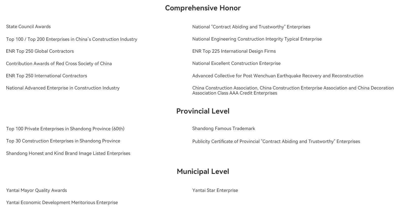 Comprehensive Honor(图1)